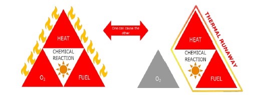 thermal runaway