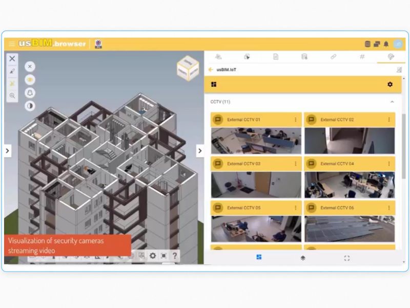 Flussi CCTV nel digital twin