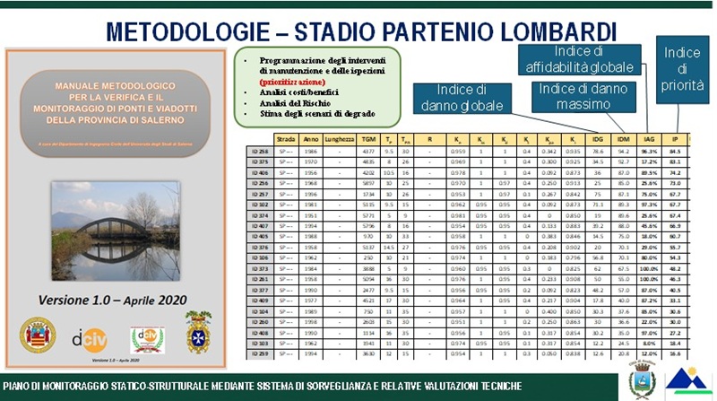 Manuale Metodologico 