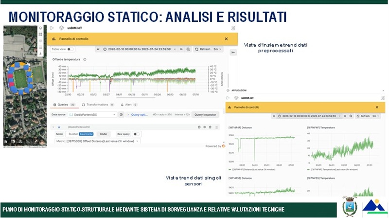 Dashboard usBIM.iot